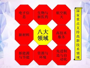 蘇州工程類企業(yè)申報(bào)高新技術(shù)企業(yè)認(rèn)定攻略 聚焦技術(shù)服務(wù)