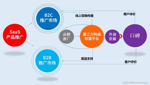 從日用百貨銷售視角，解讀搭建SaaS產品營銷推廣體系的入門要義
