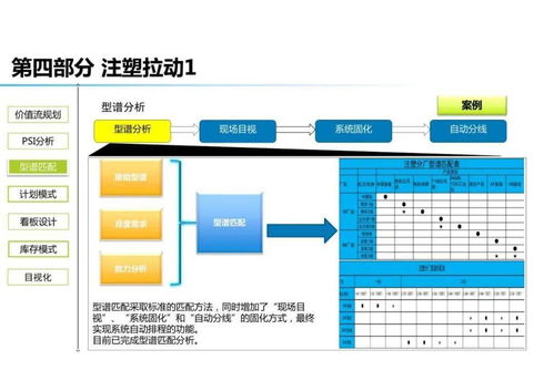 工廠精益規劃與團隊文化建設 合理安排旅游之道