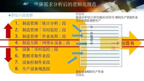 數字化工廠規劃