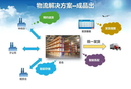 智能工廠調研、規劃實施與團隊旅游的整合安排策略