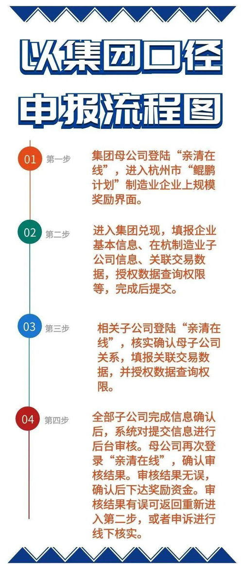 年前抓緊！