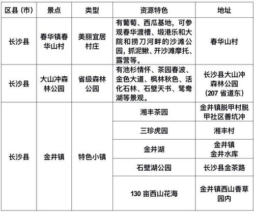 長沙發布9條生態旅游精品線路，東南西北風光各不同，隨心暢游一網打盡