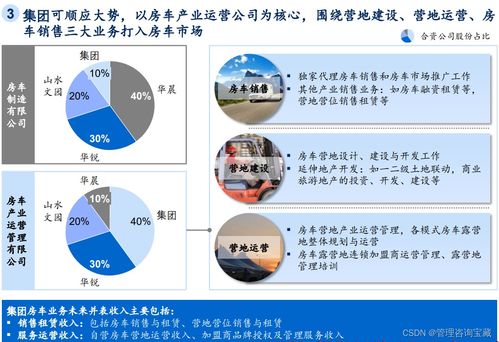 某投資集團“十五”戰略發展規劃下的旅游業務展望