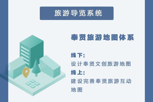 奉賢全域旅游規劃初探 一幅圖背后的戰略雄心與期待